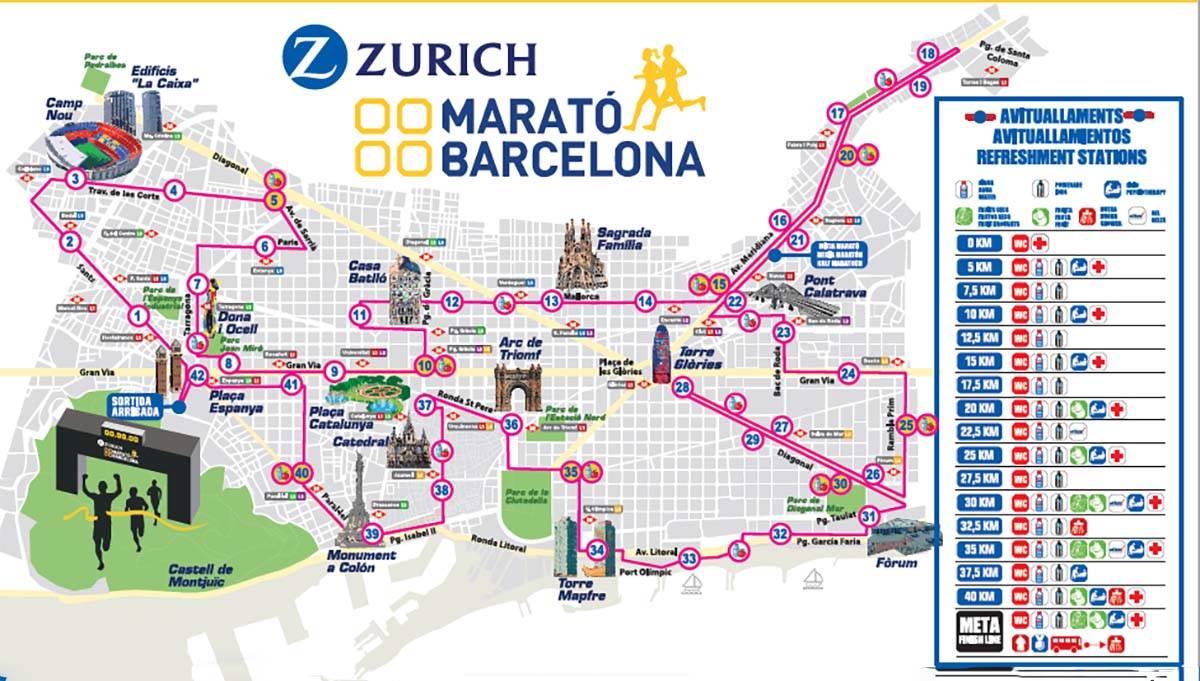 percorso maratona Barcellona