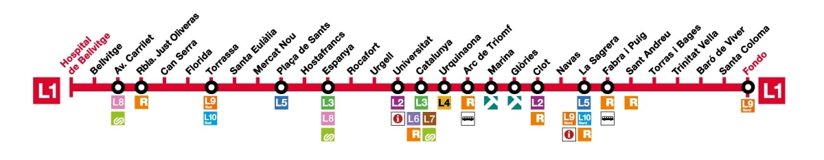 linea L1 metro di Barcellona