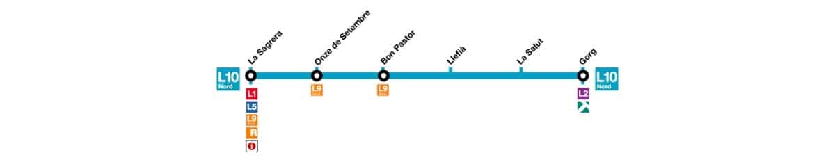 linea L10 Nord metro di Barcellona