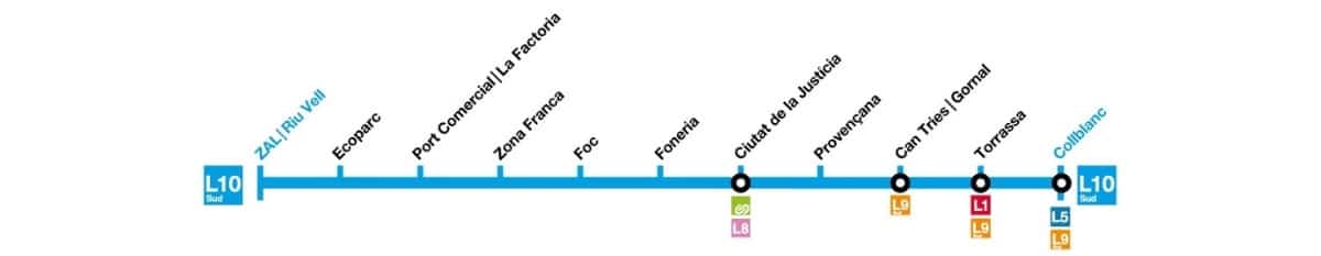 linea L10 Sud metro di Barcellona