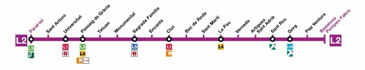linea L2 metro di Barcellona