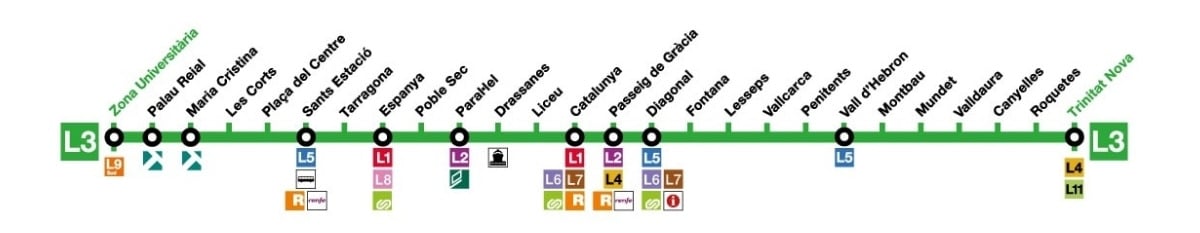 linea L3 metro di Barcellona