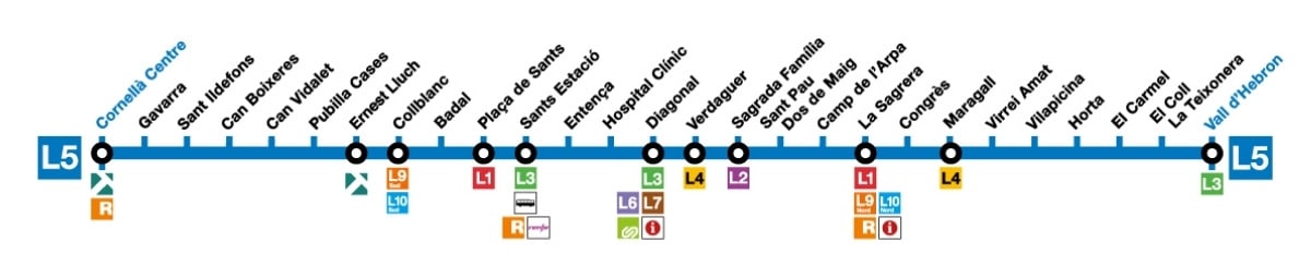linea L5 metro di Barcellona