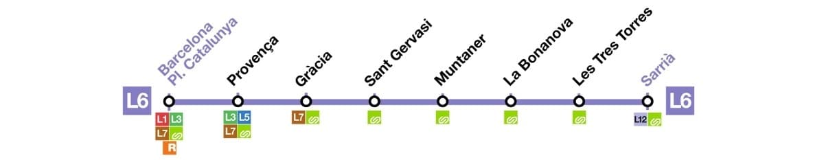 linea L6 metro di Barcellona