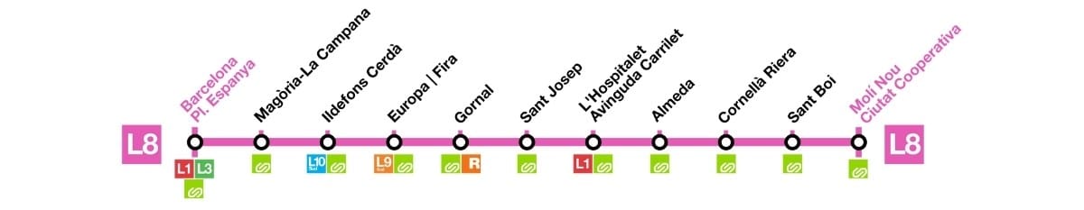 linea L8 metro di Barcellona