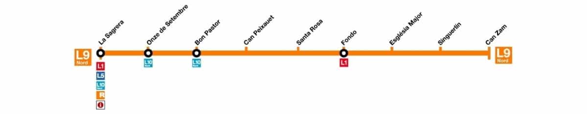 linea L9 Nord Barcellona