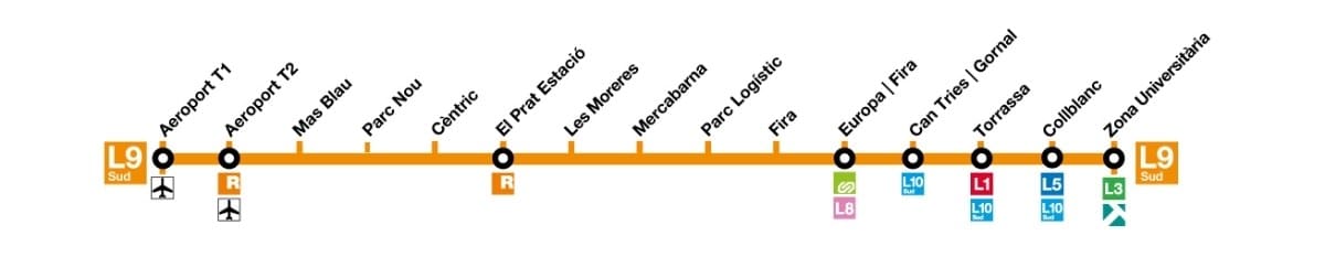 linea L9 Sud Barcellona