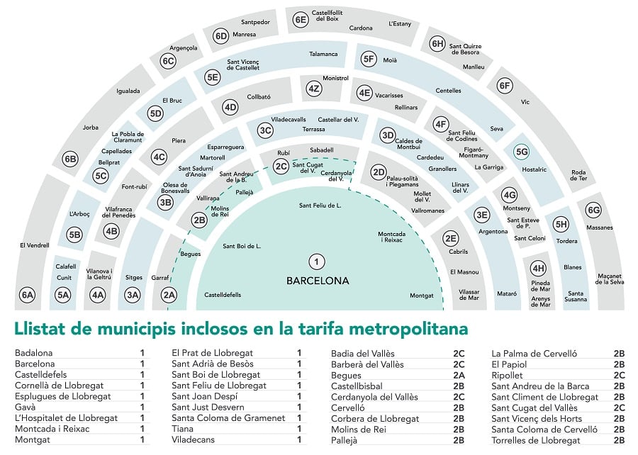 zone autobus e metro di Barcellona